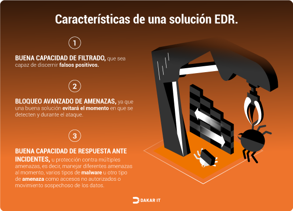 EDR Características